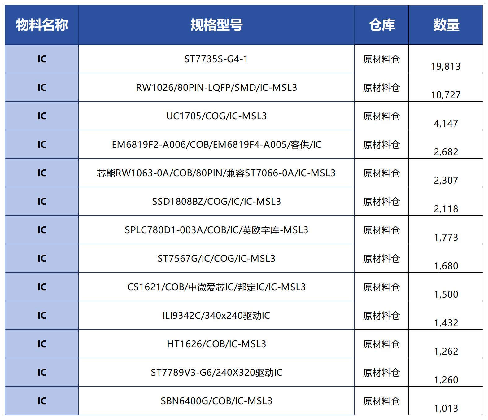 驱动未来显示技术的核心力量---希恩凯电子